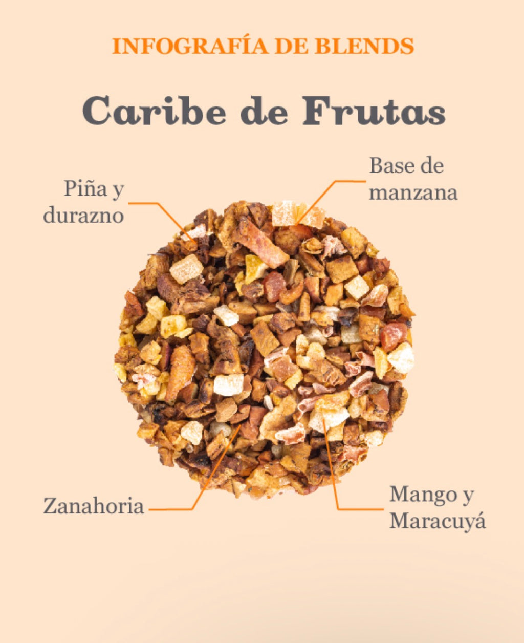 Caribe de Frutas