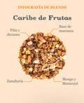 Caribe de Frutas