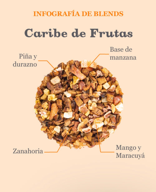 Caribe de Frutas